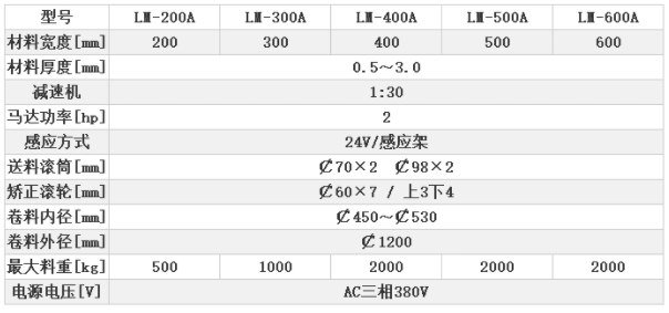 伺服送料機